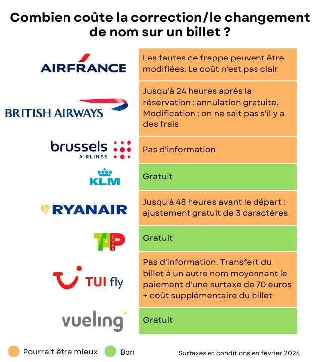 changement nom bille d avion